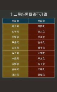 冬日四星座运势旺：摩羯天蝎巨蟹金牛双丰收