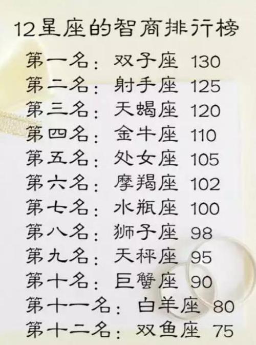 四大星座：平凡外表下的强大实力