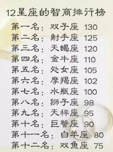 四大星座：平凡外表下的强大实力