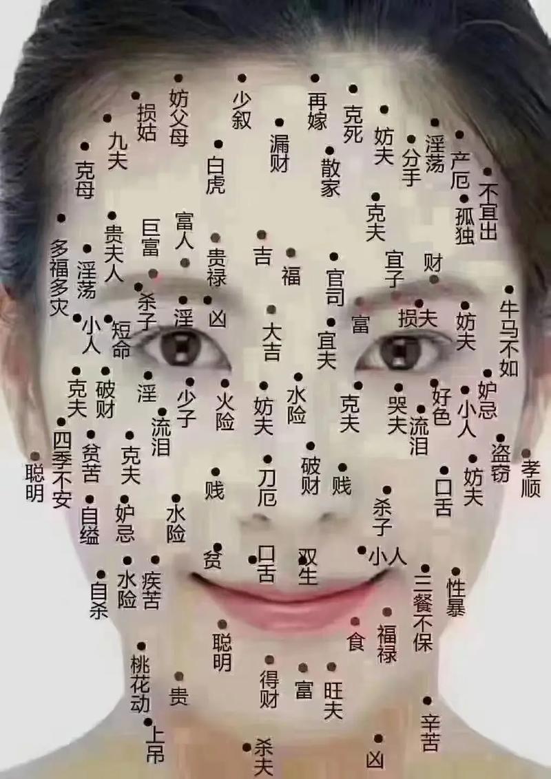 揭秘面相学：脸上凶痣影响解析及运势把握