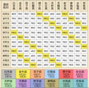 星座不求人：一键查询星座信息与配对