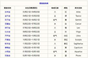 星座不求人公众号：一键查询星座运势配对！