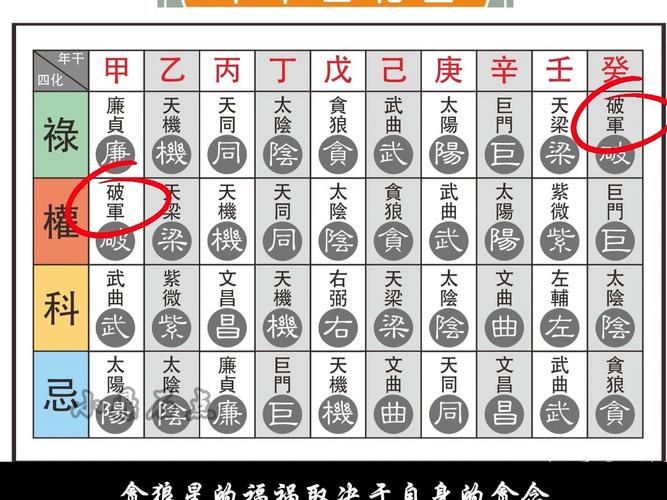 紫微斗数破军星：冒险力强，领导力佳，宫位影响解析