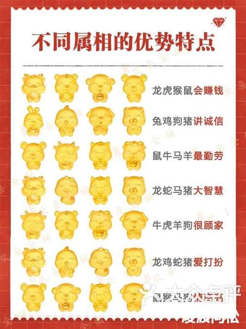 12月3日生肖运势：鼠猴牛虎运势解析及理财建议