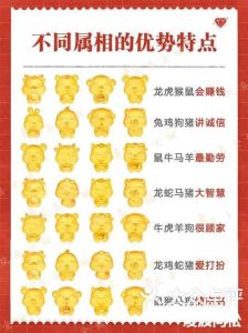 12月3日生肖运势：鼠猴牛虎运势解析及理财建议