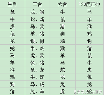2025生肖财运高峰：鼠龙蛇猴横财机会