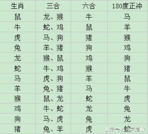 2025生肖财运高峰：鼠龙蛇猴横财机会
