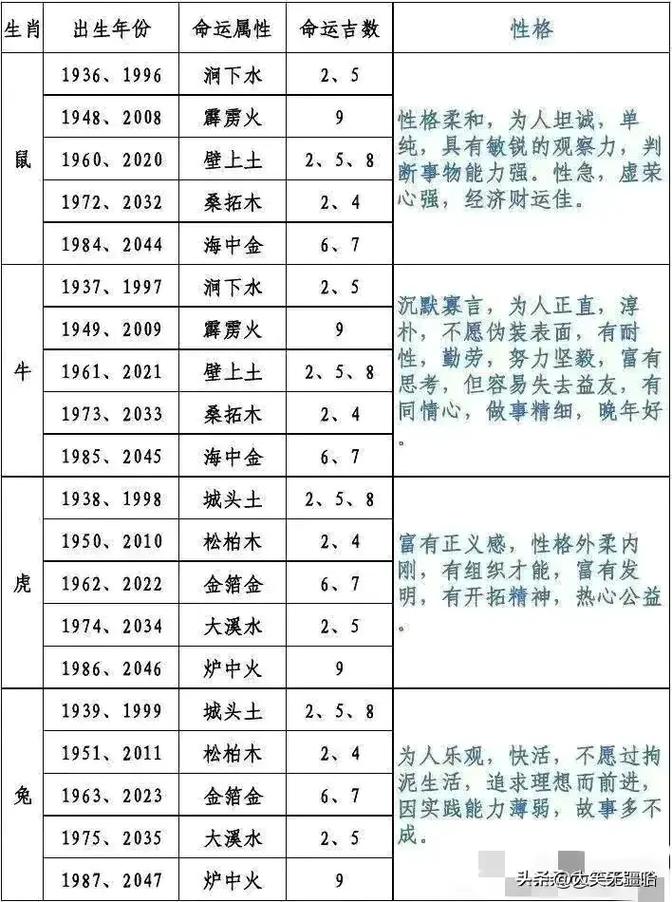 辛丑日：五行干支吉日，生肖运势解析
