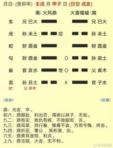 《易经》六爻术：古法预测财运与机遇