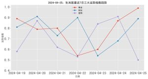 2025年生肖龙鼠运势飙升，狮子射手迎新机遇