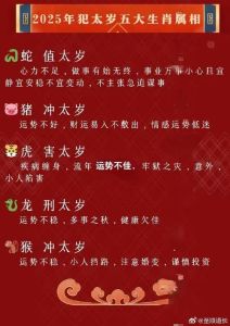 2025年财运亨通：鼠龙狮子金牛运势解析