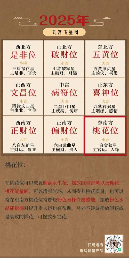 2025新年生肖运势：鼠龙狮天蝎旺运来袭！