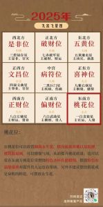 2025新年生肖运势：鼠龙狮天蝎旺运来袭！