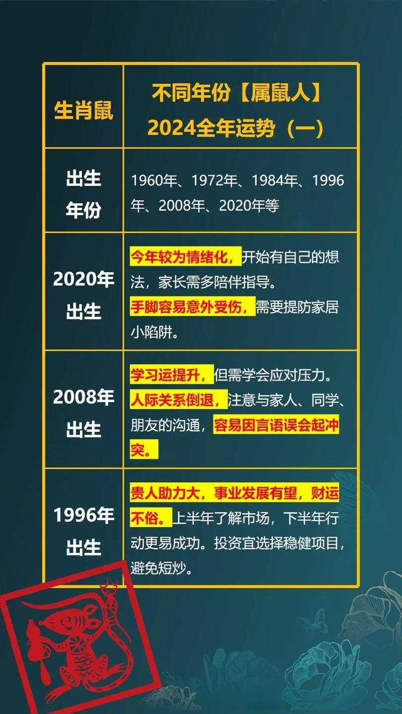 2025年职场运势：属鼠龙狮天蝎大突破，把握时机展才华
