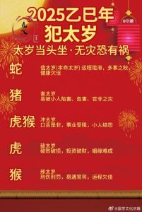 2025属猪运势低谷：事业财运挑战，感情健康警示