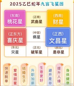 2025生肖运势：挑战与机遇并存，事业飞跃指南