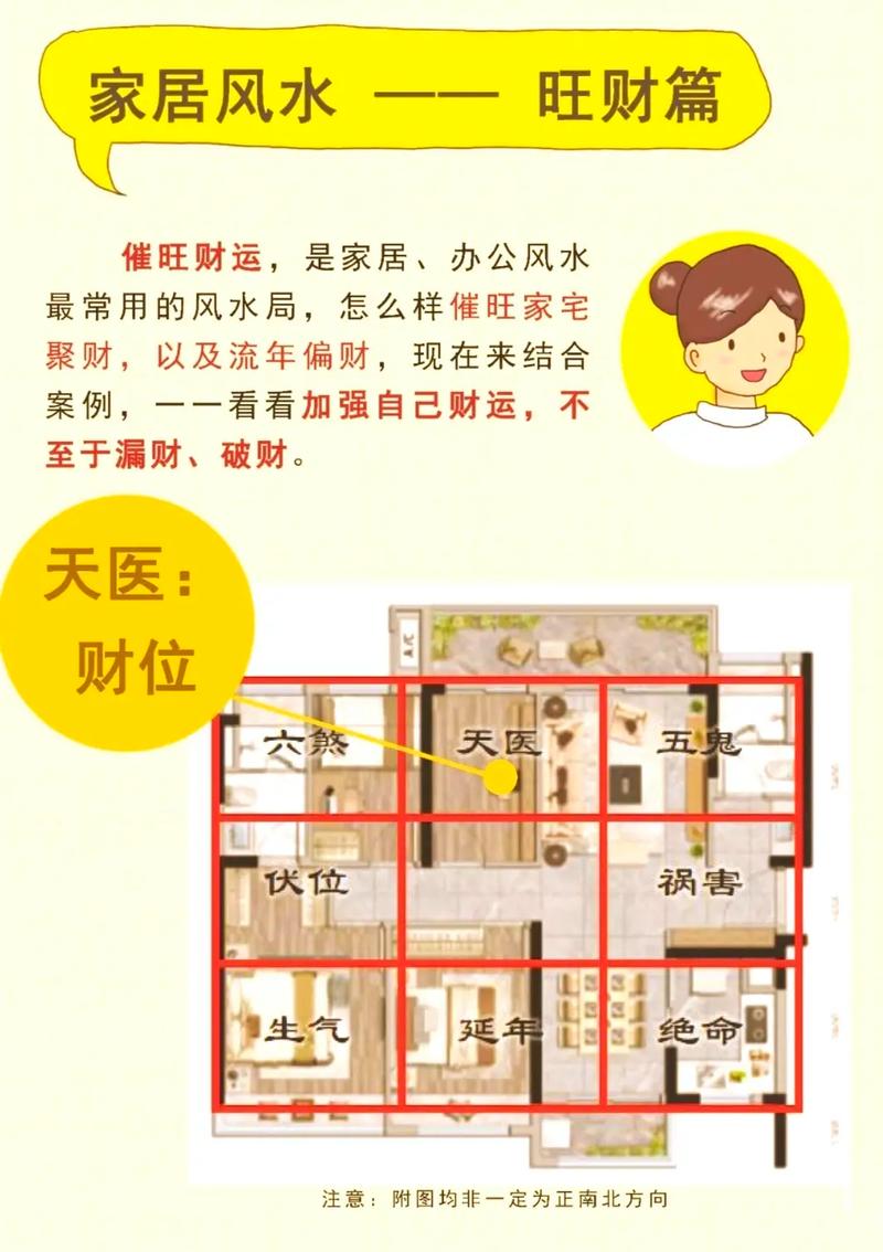 家居风水：提升财运与健康的关键因素
