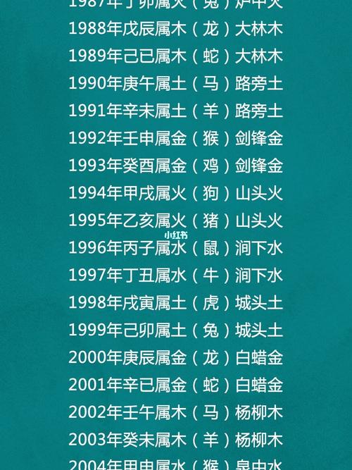 四大生肖爱情特质：浪漫命运解析
