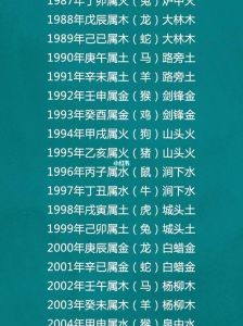 四大生肖爱情特质：浪漫命运解析