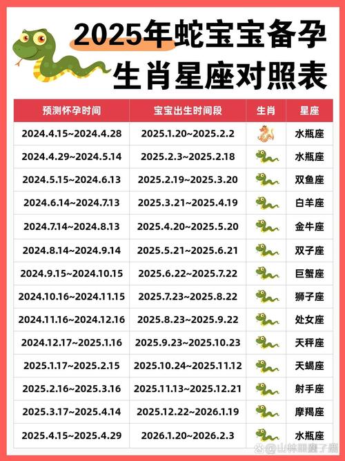 2025运势揭秘：生肖星座大逆袭，机遇与挑战并存