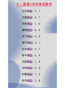 12星座运势解析：幸运颜色数字贵人星座方位一览