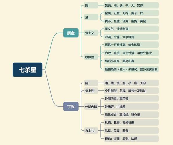 七煞星组合影响解析：命运多舛与运势详解