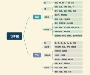 七煞星组合影响解析：命运多舛与运势详解