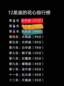 揭秘：看似花心却专情的星座男生，用心感受爱！