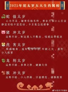 2023生肖运势：鼠龙猴猪事业腾飞指南
