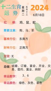 2024年生肖运势详解：AI创作工具助力生活态度！