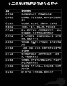 星座揭秘：双鱼天蝎双狮，如何从暧昧走向爱情