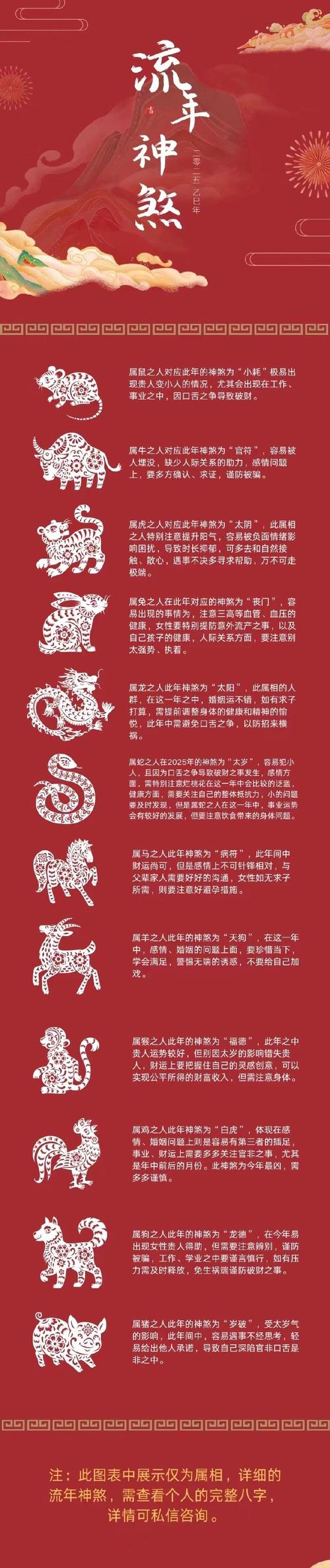 生肖龙狮机遇挑战，财运健康指南