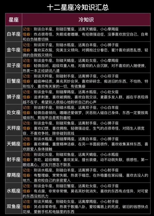 星座揭秘：四大狠心星座的爱情态度及自我保护
