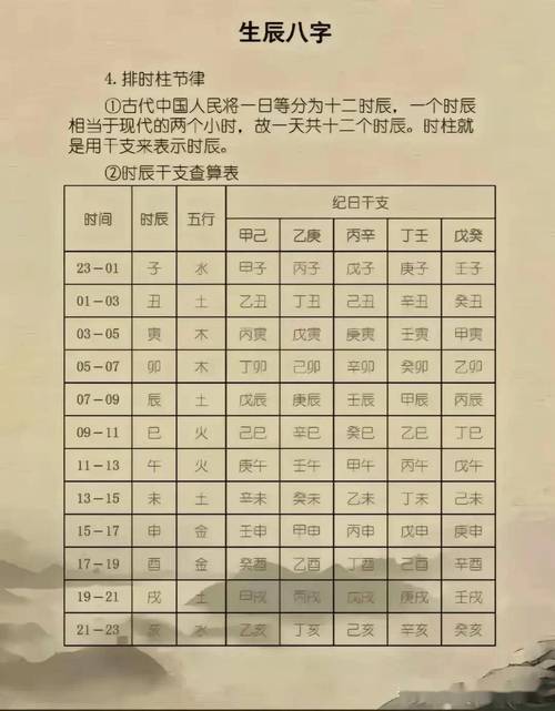 古代生辰命理观念探析