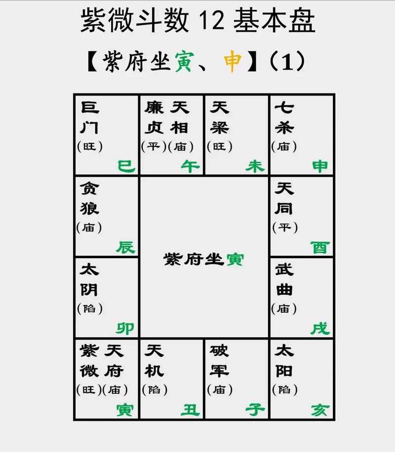 2024年12月运势：紫微斗数揭秘感情事业财运