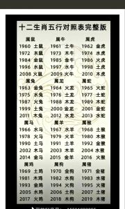 四生肖运势爆发：鼠牛羊龙事业财富双丰收
