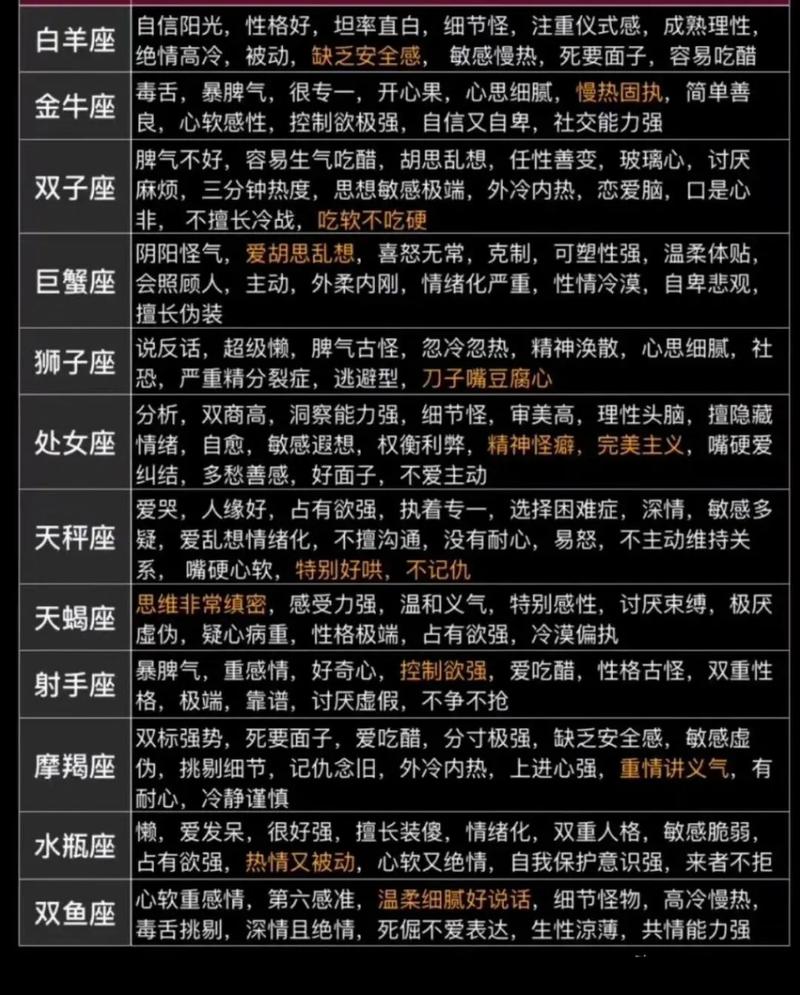 十二星座职场性格解析与困境应对