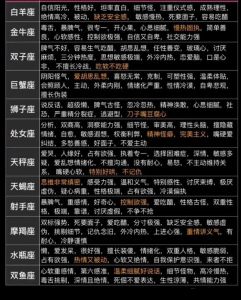 十二星座职场性格解析与困境应对