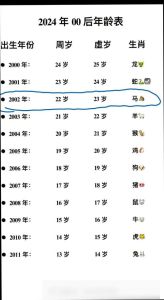 2025年生肖财运桃花解析：鼠牛龙羊双丰收攻略
