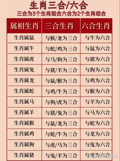 2024生肖运势：龙羊虎兔机遇与挑战并存