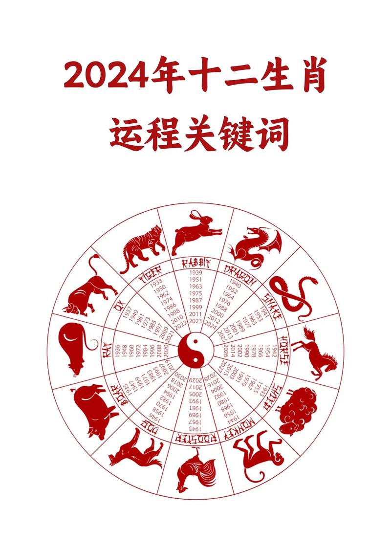 2024年12月吉日运势：生肖好运解析及2025年预测