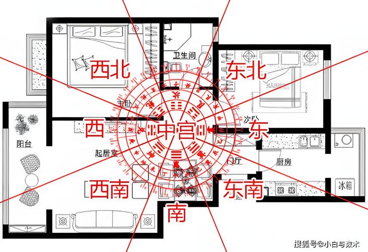 客厅风水布局：健康运势提升关键指南