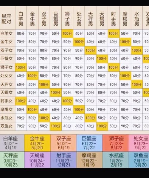 三大星座：温柔外表下的心计与策略揭秘