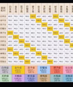 三大星座：温柔外表下的心计与策略揭秘
