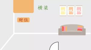 风水布局秘籍：藏风聚气提升家宅财运与健康