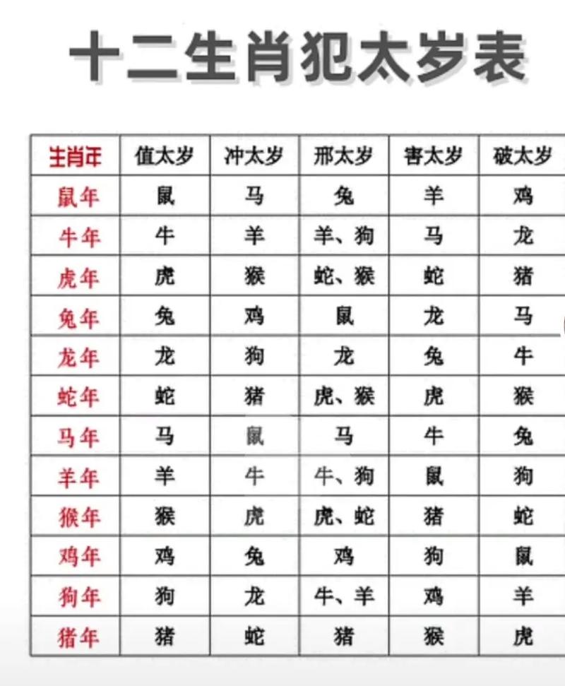 小雪后运势解析：12月4日生肖吉日指南
