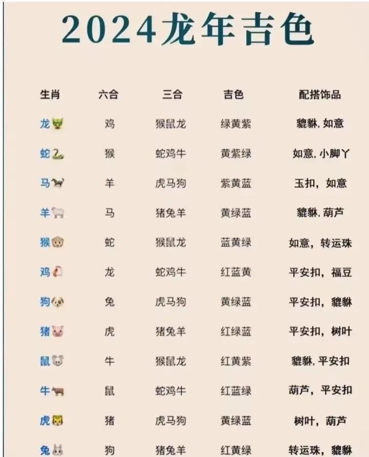 2024年12月生肖运势：龙猴猪吉，心态努力最关键