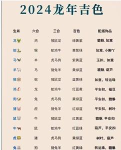 2024年12月生肖运势：龙猴猪吉，心态努力最关键
