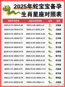 2025生肖羊：机遇与挑战并存，运势指南解析
