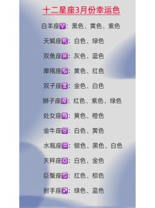 12星座运势详解：幸运颜色数字及贵人星座